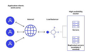 Setup high-availability ERPNext Server - Cover Image